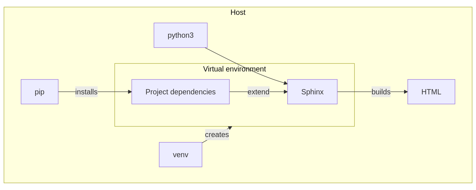 ../../_images/python-sphinx-stack.png
