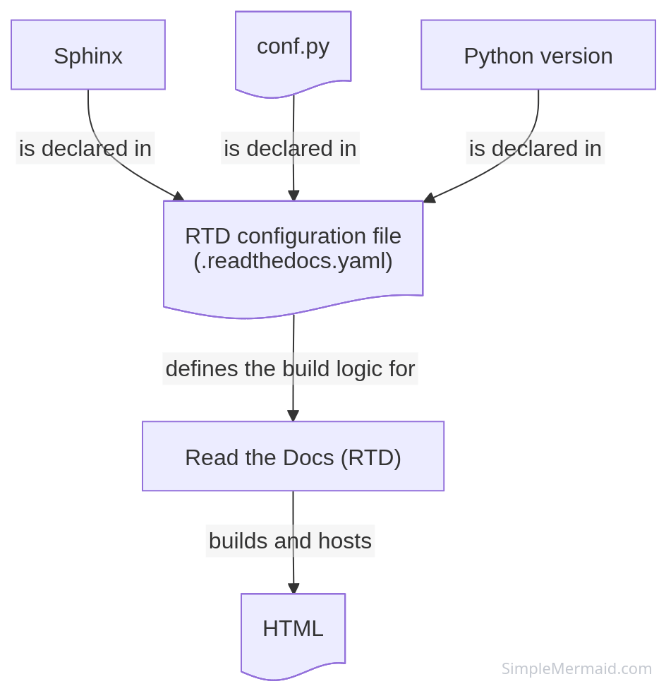 ../../_images/rtd-build.png