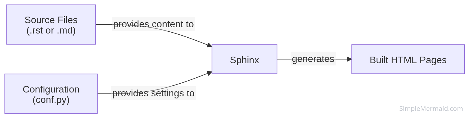 ../../_images/sphinx.png